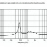Драйвер ВЧ EIGHTEEN SOUND ND3N/8 8 Ом, 110 Вт