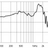 EIGHTEEN SOUND 18LW2400/4 18" динамик с расширенным НЧ, 4 Ом, 1200 Вт AES, 98dB, 31-2500 Гц