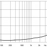 EIGHTEEN SOUND 18LW2400/4 18" динамик с расширенным НЧ, 4 Ом, 1200 Вт AES, 98dB, 31-2500 Гц